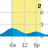 Tide chart for Deep Landing, Swan Creek, Chesapeake Bay, Maryland on 2023/06/2