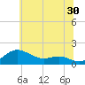 Tide chart for Deep Landing, Swan Creek, Chesapeake Bay, Maryland on 2023/06/30