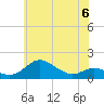 Tide chart for Deep Landing, Swan Creek, Chesapeake Bay, Maryland on 2023/06/6