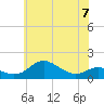 Tide chart for Deep Landing, Swan Creek, Chesapeake Bay, Maryland on 2023/06/7