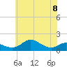 Tide chart for Deep Landing, Swan Creek, Chesapeake Bay, Maryland on 2023/06/8