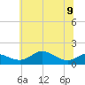 Tide chart for Deep Landing, Swan Creek, Chesapeake Bay, Maryland on 2023/06/9
