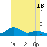 Tide chart for Deep Landing, Swan Creek, Chesapeake Bay, Maryland on 2023/07/16