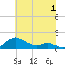 Tide chart for Deep Landing, Swan Creek, Chesapeake Bay, Maryland on 2023/07/1