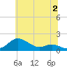 Tide chart for Deep Landing, Swan Creek, Chesapeake Bay, Maryland on 2023/07/2