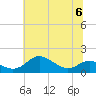 Tide chart for Deep Landing, Swan Creek, Chesapeake Bay, Maryland on 2023/07/6