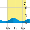 Tide chart for Deep Landing, Swan Creek, Chesapeake Bay, Maryland on 2023/07/7