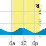 Tide chart for Deep Landing, Swan Creek, Chesapeake Bay, Maryland on 2023/07/8