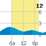 Tide chart for Deep Landing, Swan Creek, Chesapeake Bay, Maryland on 2023/08/12