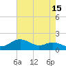 Tide chart for Deep Landing, Swan Creek, Chesapeake Bay, Maryland on 2023/08/15