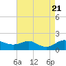 Tide chart for Deep Landing, Swan Creek, Chesapeake Bay, Maryland on 2023/08/21