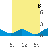 Tide chart for Deep Landing, Swan Creek, Chesapeake Bay, Maryland on 2023/08/6