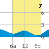 Tide chart for Deep Landing, Swan Creek, Chesapeake Bay, Maryland on 2023/08/7