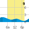 Tide chart for Deep Landing, Swan Creek, Chesapeake Bay, Maryland on 2023/08/9