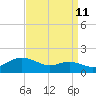 Tide chart for Deep Landing, Swan Creek, Chesapeake Bay, Maryland on 2023/09/11