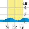 Tide chart for Deep Landing, Swan Creek, Chesapeake Bay, Maryland on 2023/09/16