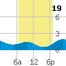 Tide chart for Deep Landing, Swan Creek, Chesapeake Bay, Maryland on 2023/09/19