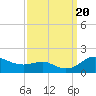 Tide chart for Deep Landing, Swan Creek, Chesapeake Bay, Maryland on 2023/09/20