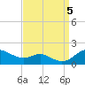 Tide chart for Deep Landing, Swan Creek, Chesapeake Bay, Maryland on 2023/09/5
