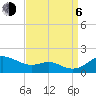 Tide chart for Deep Landing, Swan Creek, Chesapeake Bay, Maryland on 2023/09/6