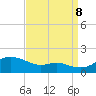 Tide chart for Deep Landing, Swan Creek, Chesapeake Bay, Maryland on 2023/09/8