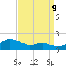 Tide chart for Deep Landing, Swan Creek, Chesapeake Bay, Maryland on 2023/09/9