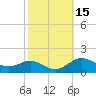 Tide chart for Deep Landing, Swan Creek, Chesapeake Bay, Maryland on 2023/10/15