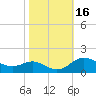 Tide chart for Deep Landing, Swan Creek, Chesapeake Bay, Maryland on 2023/10/16