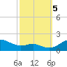 Tide chart for Deep Landing, Swan Creek, Chesapeake Bay, Maryland on 2023/10/5