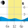 Tide chart for Deep Landing, Swan Creek, Chesapeake Bay, Maryland on 2023/10/6