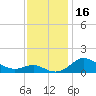 Tide chart for Deep Landing, Swan Creek, Chesapeake Bay, Maryland on 2023/11/16