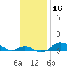 Tide chart for Deep Landing, Swan Creek, Chesapeake Bay, Maryland on 2023/12/16