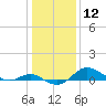Tide chart for Deep Landing, Swan Creek, Chesapeake Bay, Maryland on 2024/01/12