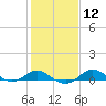 Tide chart for Deep Landing, Swan Creek, Chesapeake Bay, Maryland on 2024/02/12