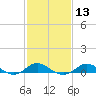 Tide chart for Deep Landing, Swan Creek, Chesapeake Bay, Maryland on 2024/02/13