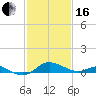 Tide chart for Deep Landing, Swan Creek, Chesapeake Bay, Maryland on 2024/02/16