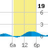 Tide chart for Deep Landing, Swan Creek, Chesapeake Bay, Maryland on 2024/02/19