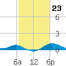 Tide chart for Deep Landing, Swan Creek, Chesapeake Bay, Maryland on 2024/02/23