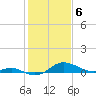 Tide chart for Deep Landing, Swan Creek, Chesapeake Bay, Maryland on 2024/02/6