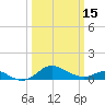 Tide chart for Deep Landing, Swan Creek, Chesapeake Bay, Maryland on 2024/03/15
