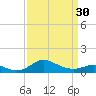 Tide chart for Deep Landing, Swan Creek, Chesapeake Bay, Maryland on 2024/03/30