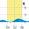 Tide chart for Deep Landing, Swan Creek, Chesapeake Bay, Maryland on 2024/03/6