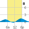 Tide chart for Deep Landing, Swan Creek, Chesapeake Bay, Maryland on 2024/03/8