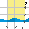 Tide chart for Deep Landing, Swan Creek, Chesapeake Bay, Maryland on 2024/06/12