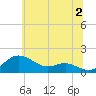 Tide chart for Deep Landing, Swan Creek, Chesapeake Bay, Maryland on 2024/07/2
