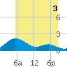 Tide chart for Deep Landing, Swan Creek, Chesapeake Bay, Maryland on 2024/07/3