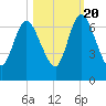 Tide chart for Little Satilla River, Hickory Bluff, Georgia on 2022/10/20