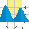 Tide chart for 8 miles above mouth, Georgia on 2023/03/1