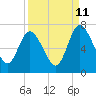Tide chart for Little Satilla River, Hickory Bluff, Georgia on 2023/09/11