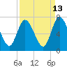Tide chart for Little Satilla River, Hickory Bluff, Georgia on 2023/09/13